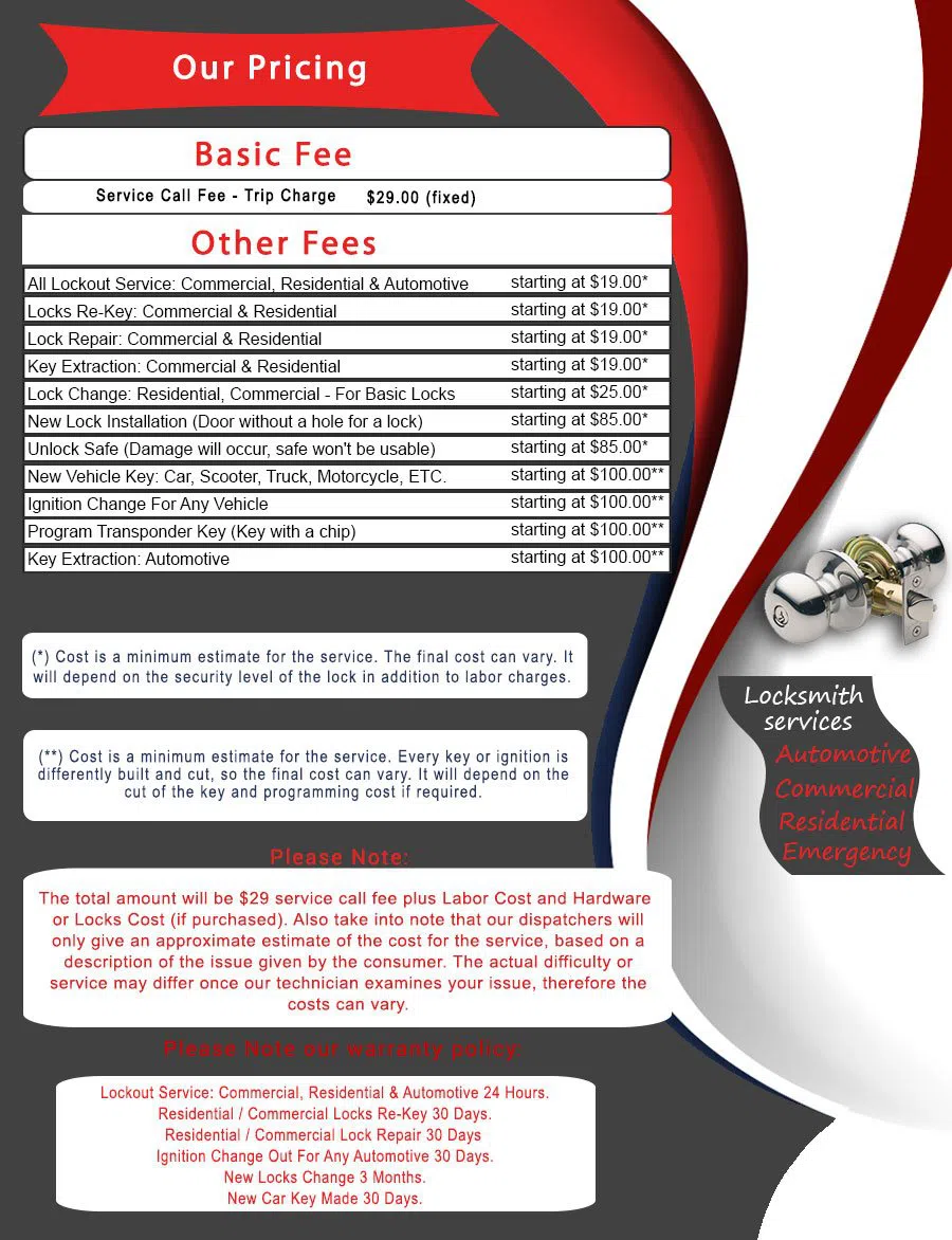 Southwest TX Locksmith Store, Southwest , TX 214-483-1709